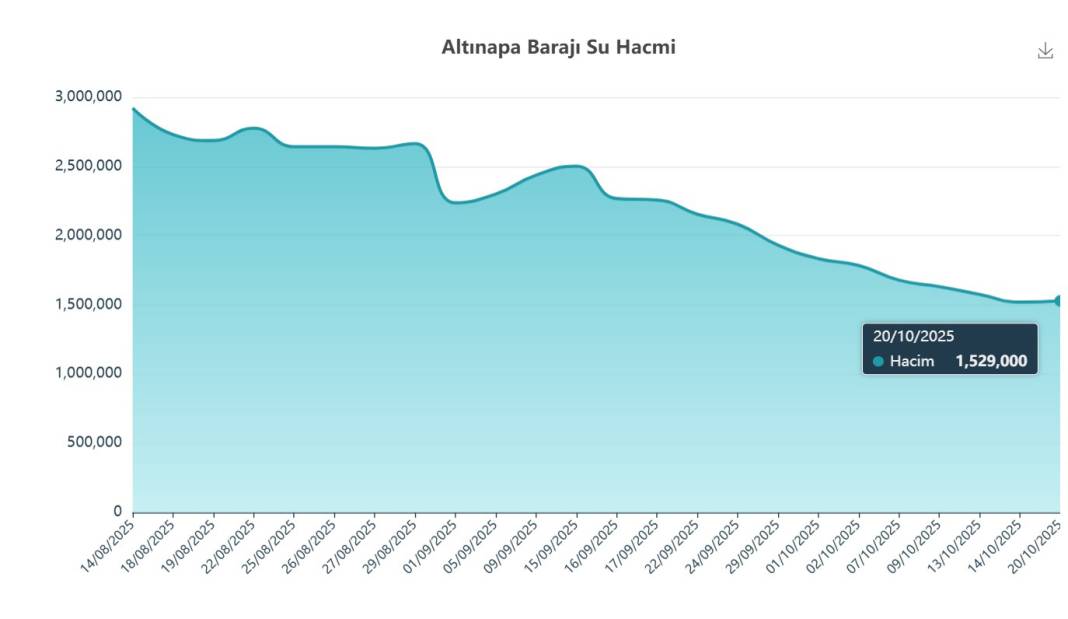 Konya çanağın dibine geldi! Kriz kapıda 6